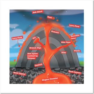 Volcano Diagram Posters and Art